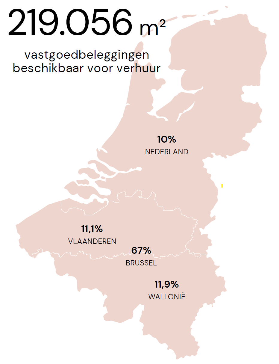 Geografische spreiding portefeuille